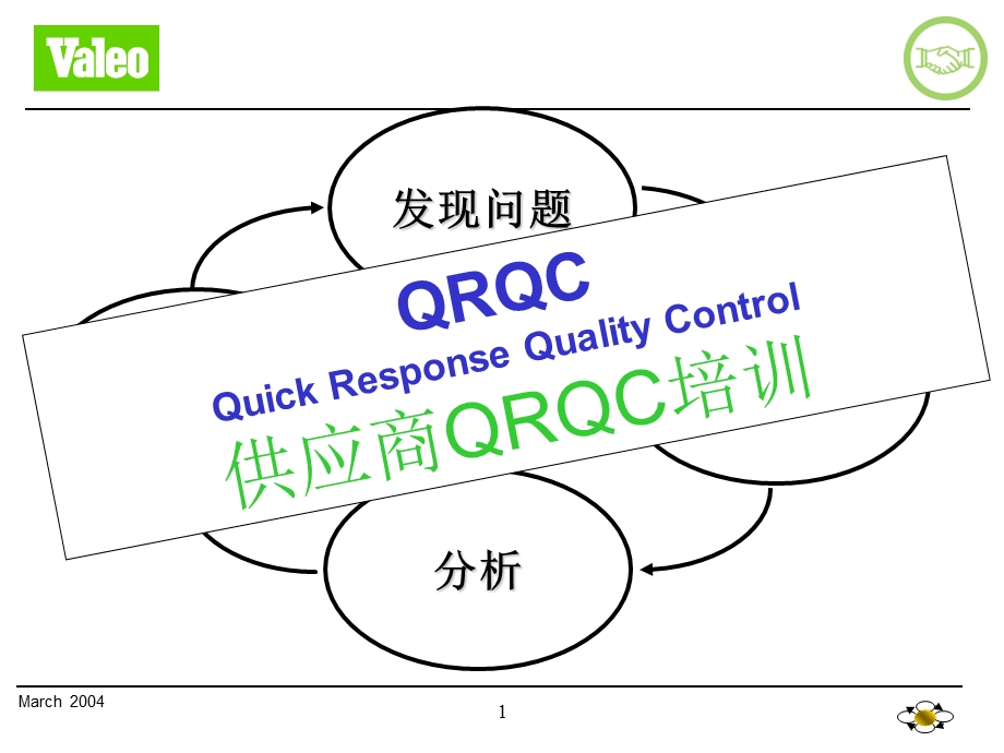 供应商qrqc培训.ppt_第1页