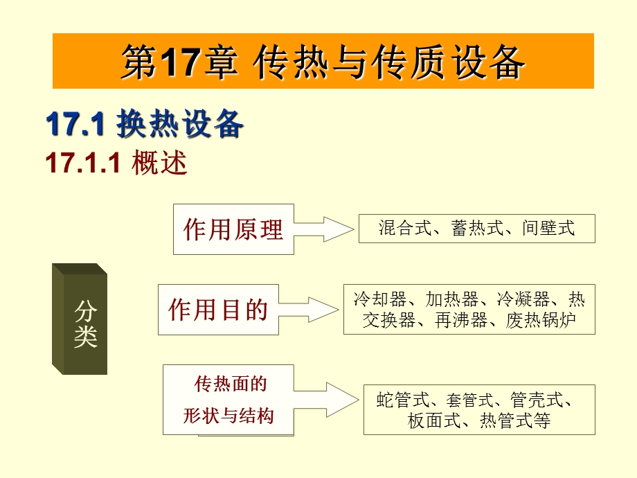 传热与传质设备.ppt_第1页