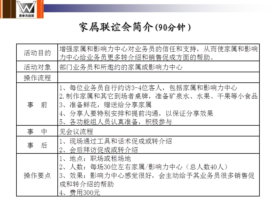 保单检视会家属联谊会新人家属联谊会的经营.ppt_第3页