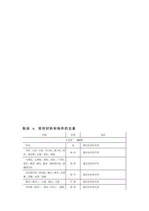 附录A常用材料和构件的自重.doc