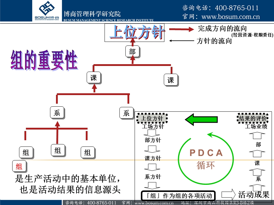 丰田公司现场管理者的职责企业培训.ppt_第3页