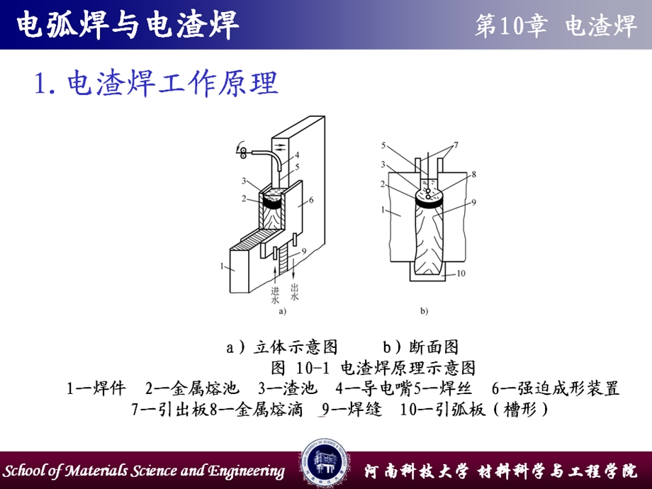 《电弧焊与电渣焊》第10章 电渣焊.ppt_第2页