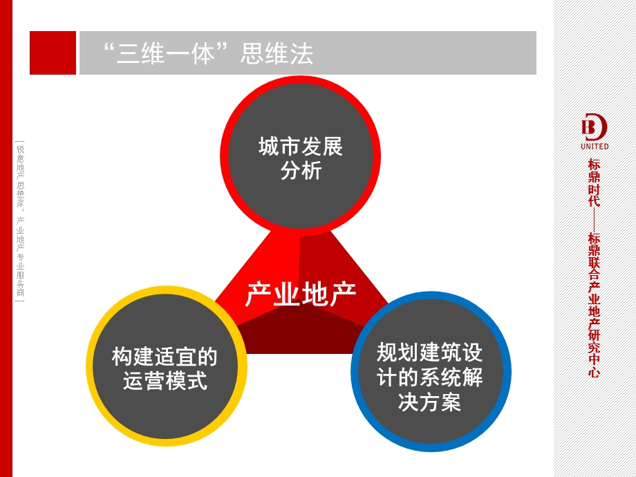 产业地产规划设计理念与价值模型.ppt_第3页