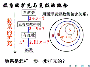 《数系的扩充与复数的概念》课件(人教A版选修2-2).ppt