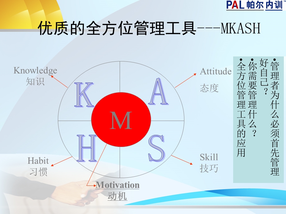 《管理者的角色定位》培训.ppt_第3页