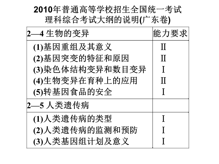 《生物的变异》课件.ppt_第2页