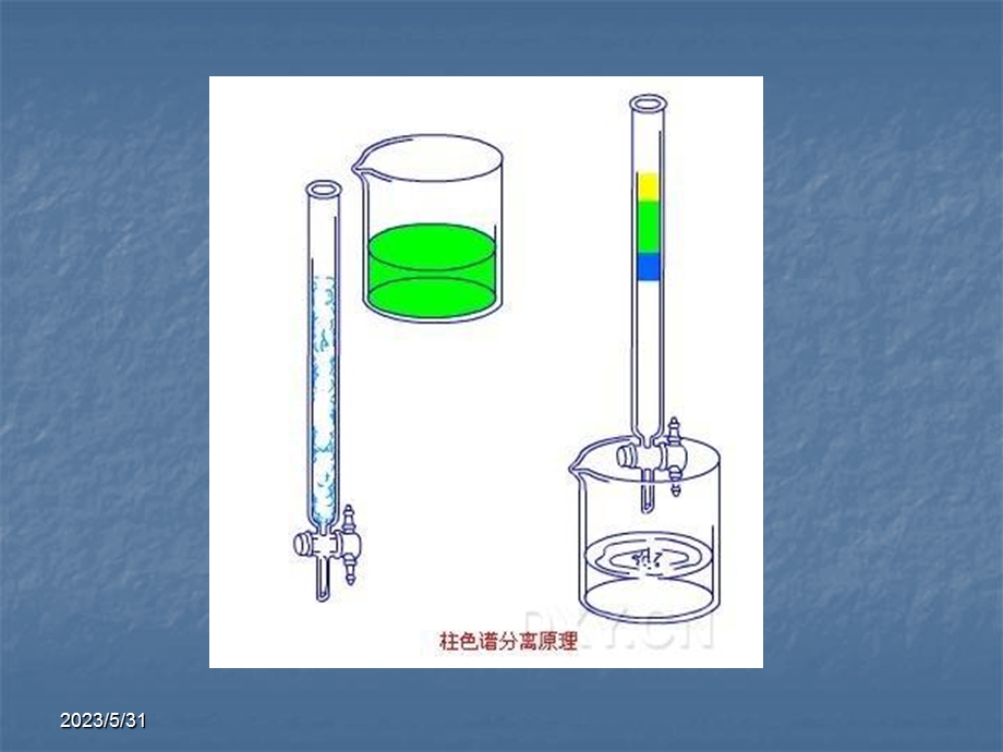 《液相色谱》课件.ppt_第3页