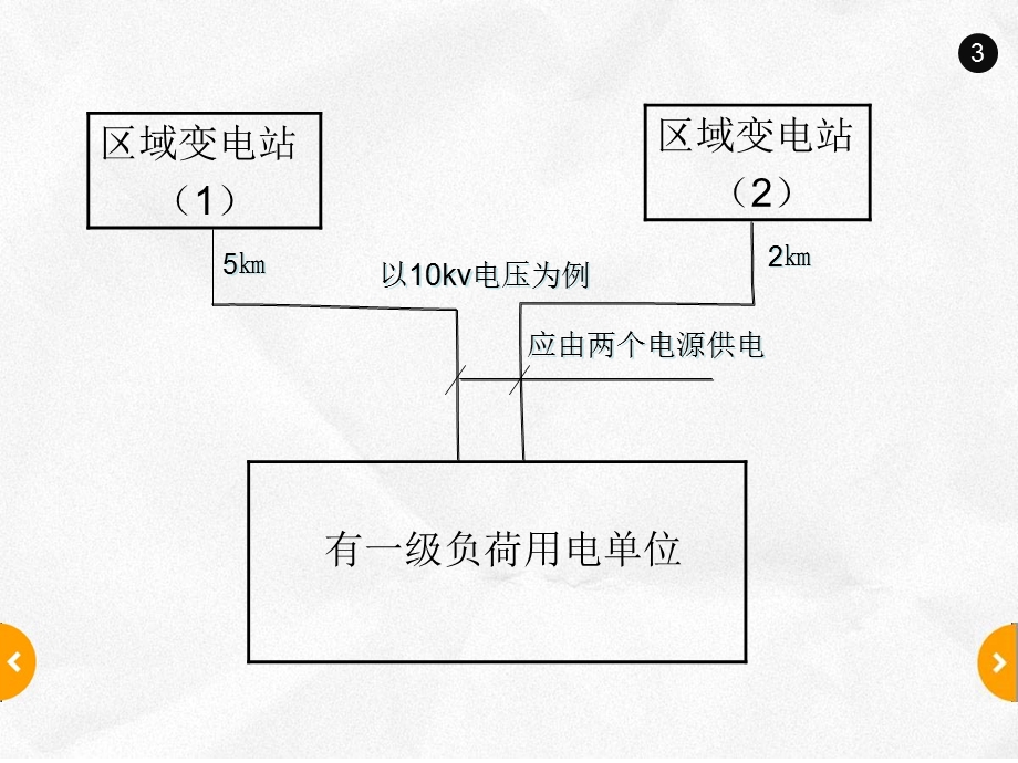 供配电系统电气设计常见疑难问题解析.ppt_第3页