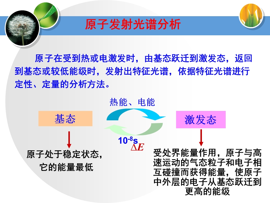 《紫外吸收光谱》课件.ppt_第2页