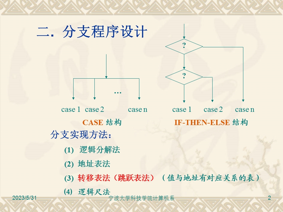 二分支程序设计.ppt_第2页