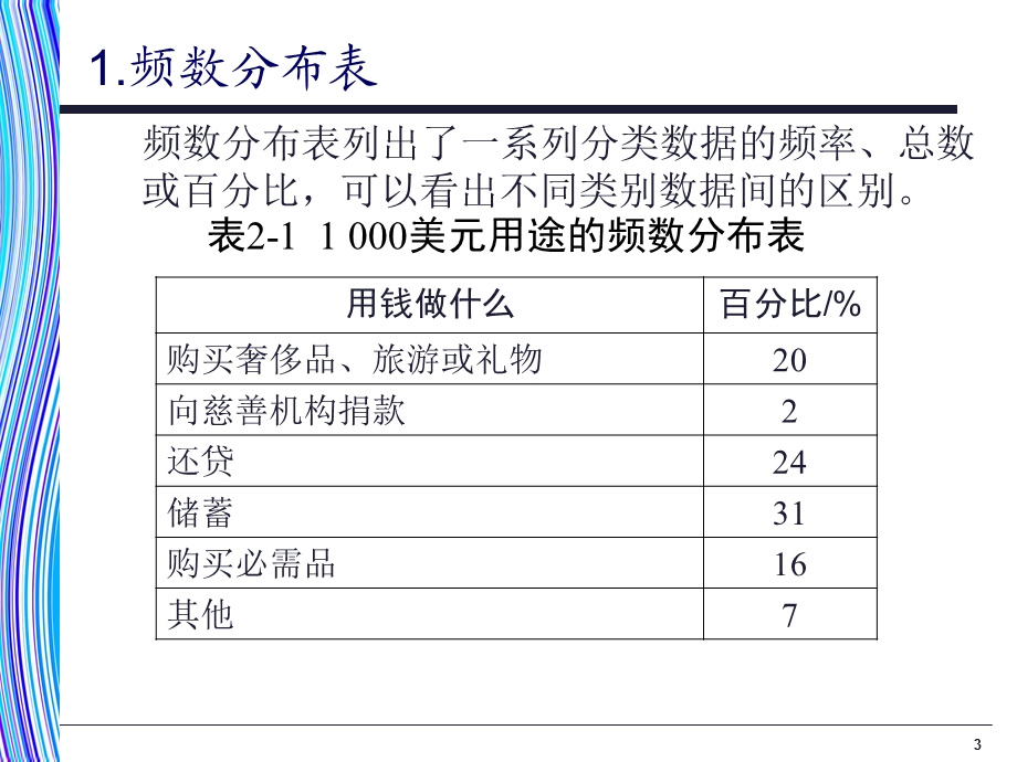 《应用统计学》第2章：统计表和统计图.ppt_第3页