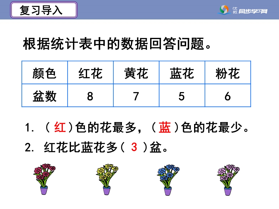 《条形统计图(例1)》教学.ppt_第2页