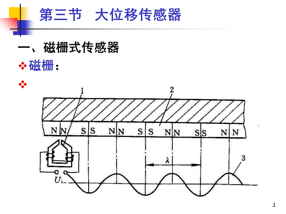 传感器与检测技术第2章5大位移磁栅、光栅.ppt_第3页