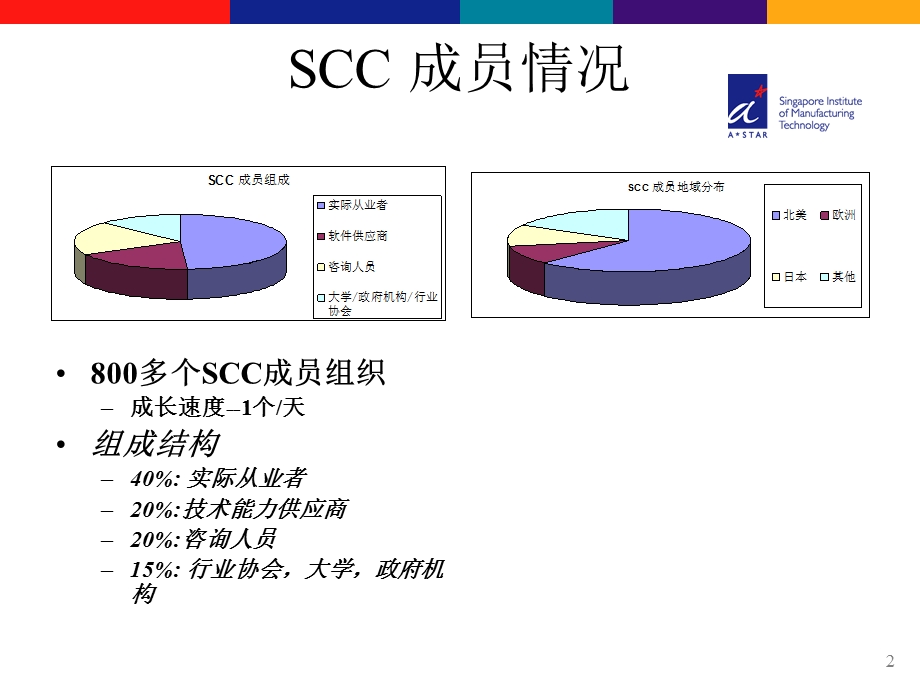 供应链运作参考模型(SCOR)简介.ppt_第2页