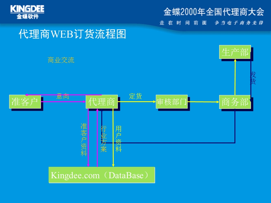 代理商结算政策.ppt_第3页