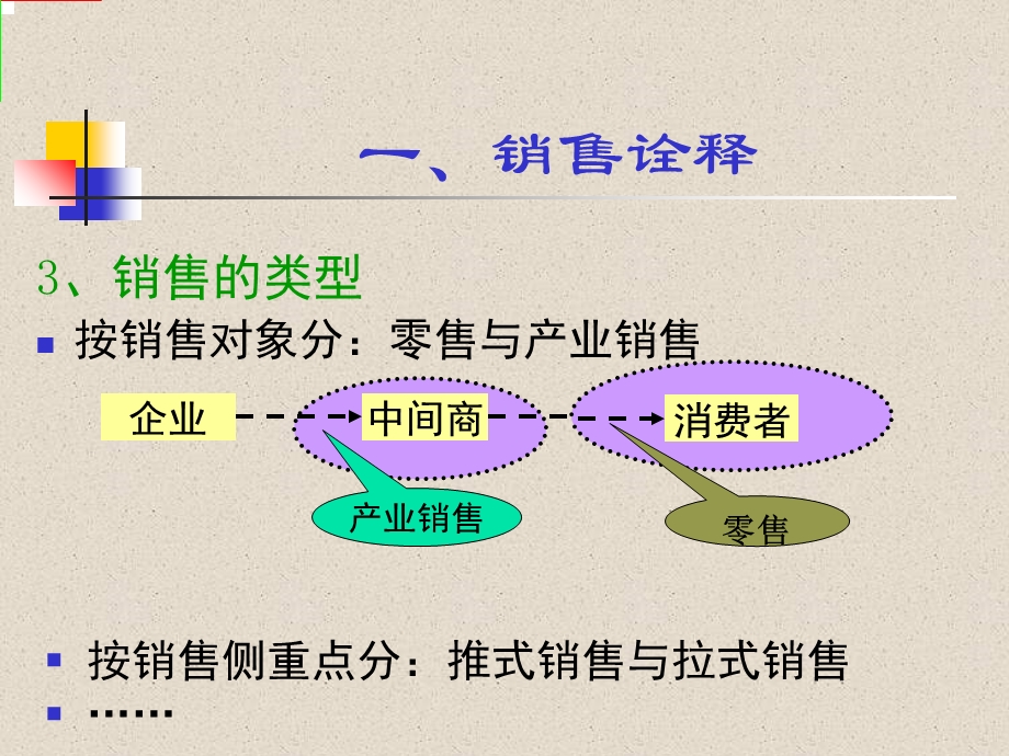 《销售管理》讲义纲要.ppt_第3页