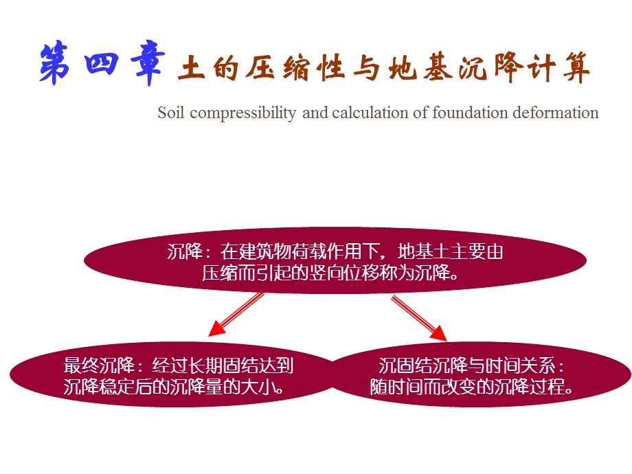 《土力学》 第四章土的压缩性.ppt_第1页