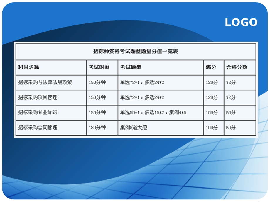 《项目管理与招标采购》最终.ppt_第2页