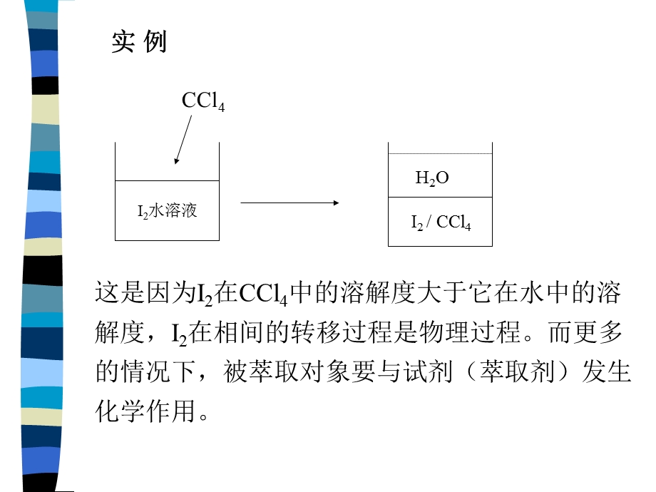 《溶剂萃取》课件.ppt_第3页