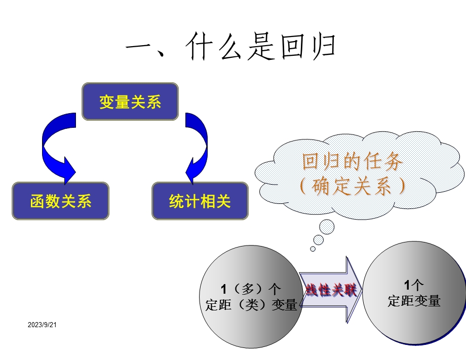 传播方法论调查方法3：多元线性回归分析.ppt_第2页