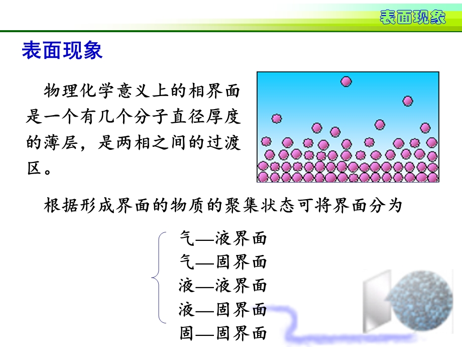 《表面现象》课件.ppt_第2页