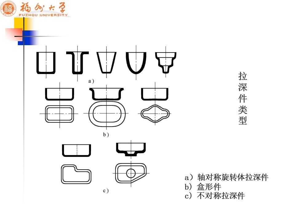 《拉深工艺》课件.ppt_第2页