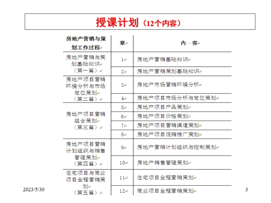 《房地产营销与策划实务》课件(陈林杰).ppt_第3页