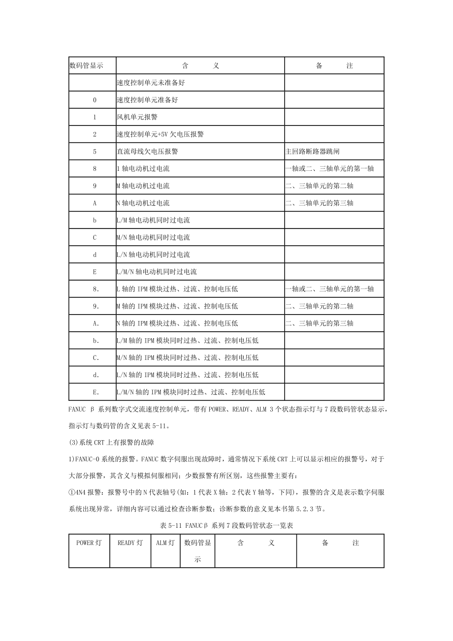 FANUC伺服系统维修技术经验总结及FANUC伺服电机维修方法2.doc_第3页