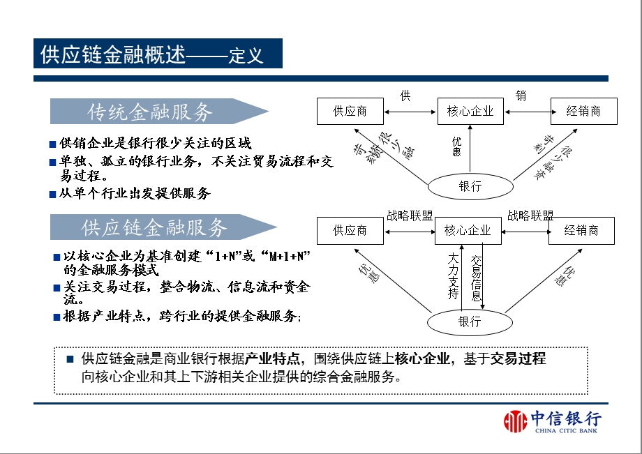 供应链金融业务.ppt_第2页