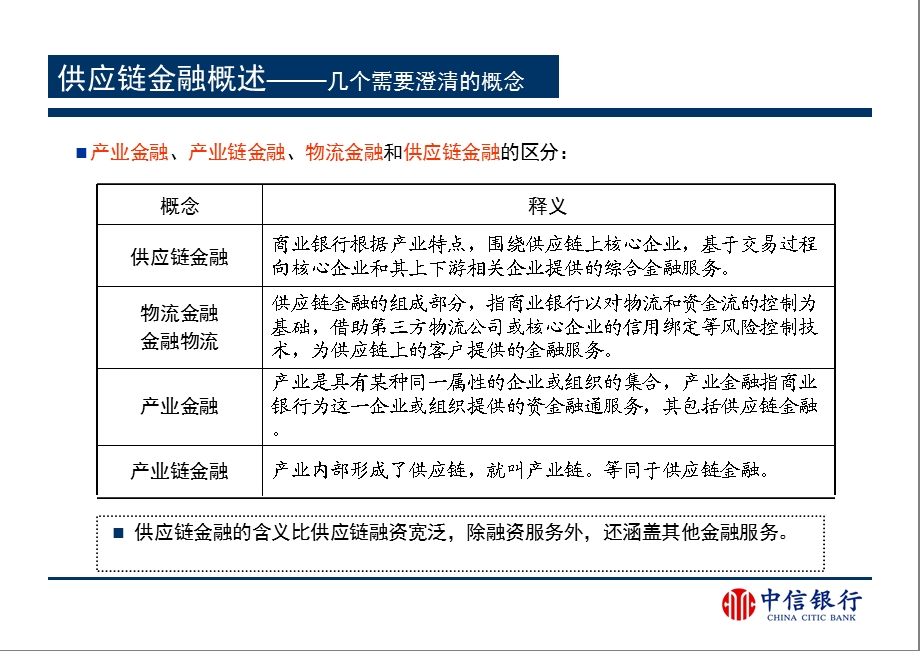 供应链金融业务.ppt_第3页