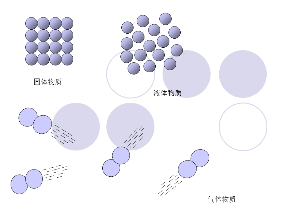 丰富多彩的化学物质sect1-3物质的聚集状态.ppt_第3页