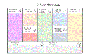 个人商业模式画布.ppt