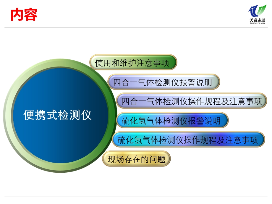 便携式气体检测仪培训课件.ppt_第3页