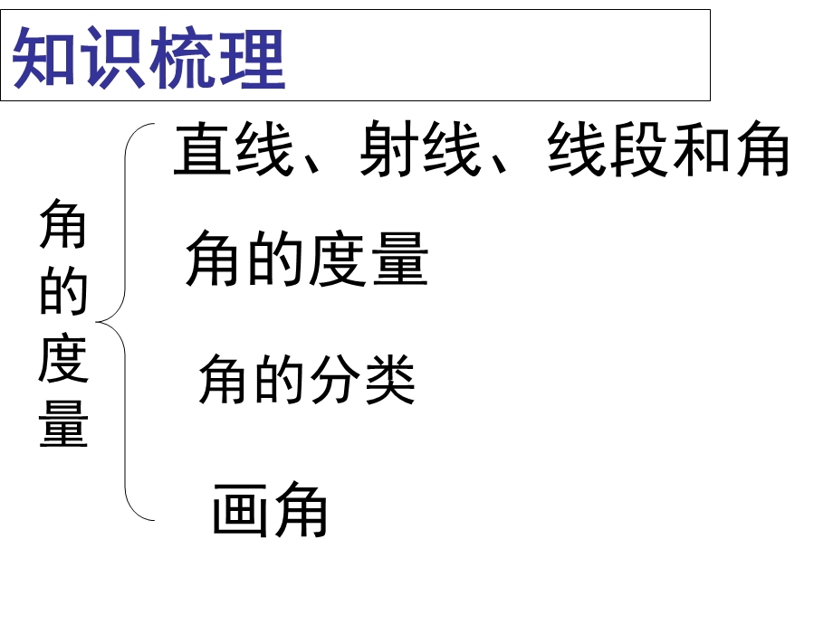 《角的度量》单元复习精品课件.ppt_第2页