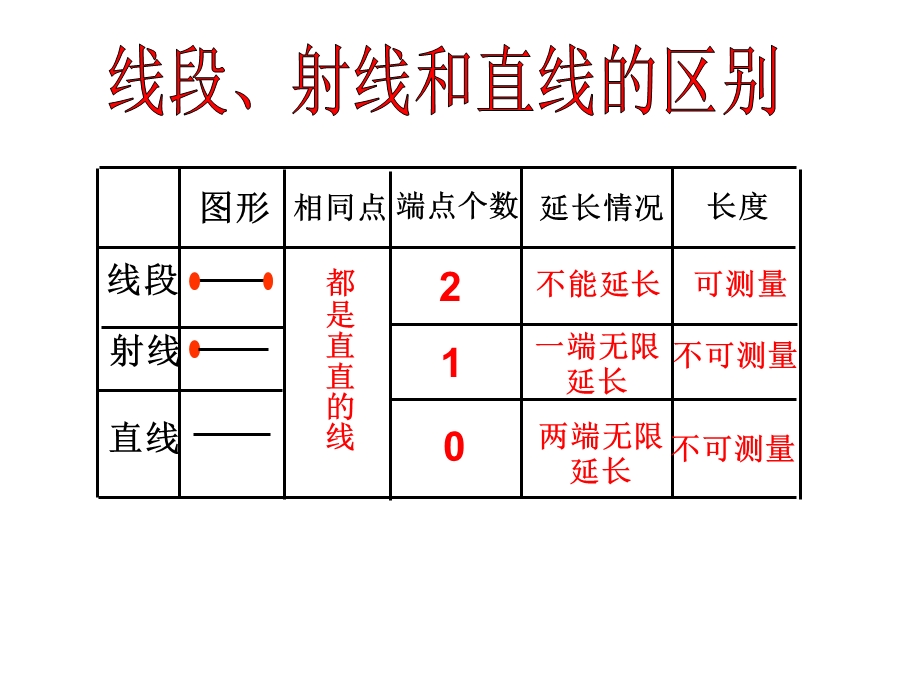 《角的度量》单元复习精品课件.ppt_第3页