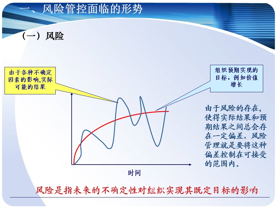 保险公司工作总结及工作计划风险、内控与合规.ppt_第3页