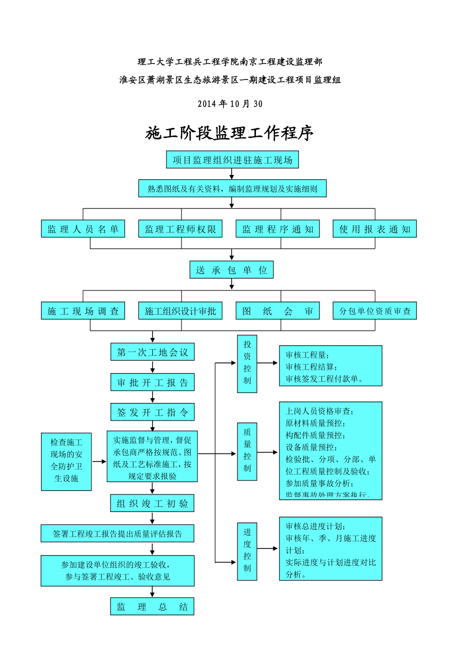 理工大工程兵工程学院南京工程建设监理部监理工作流程.doc_第2页