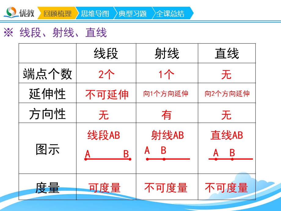 《线与角》名师复习课件.ppt_第2页