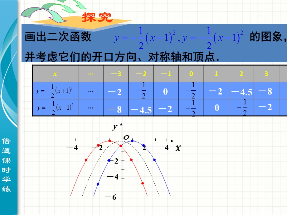 二次函数的图像和性质第二课时课件.ppt_第3页