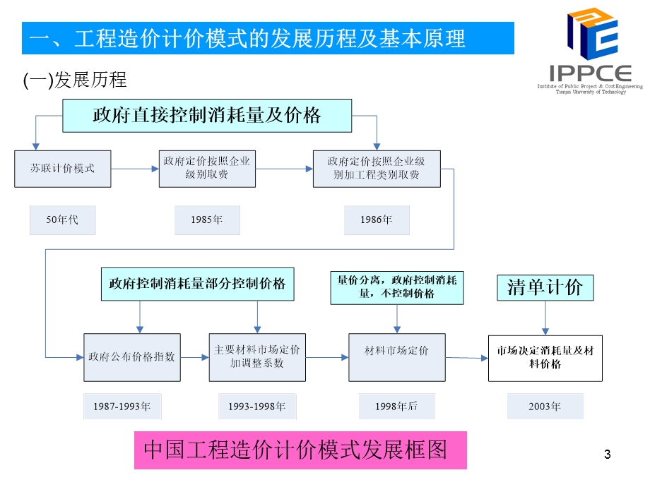 《建设工程工程量计价规范》分析.ppt_第3页