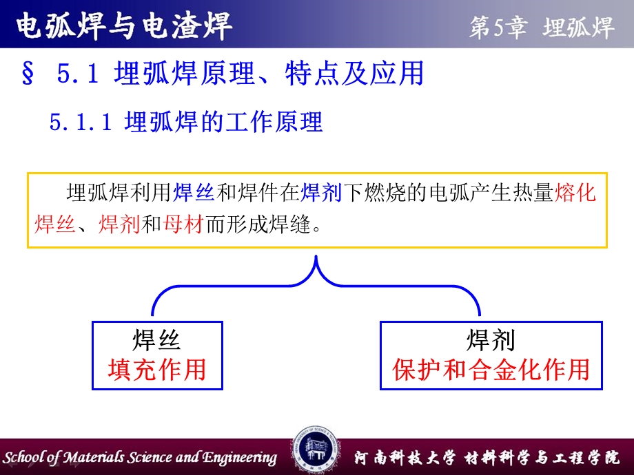 《电弧焊与电渣焊》第5章 埋弧焊.ppt_第2页