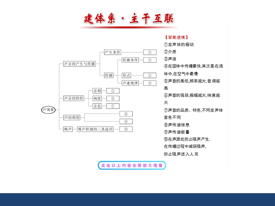 《声现象》知识点梳理.ppt_第2页