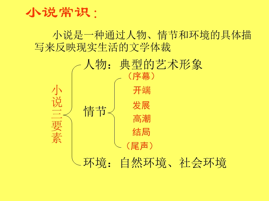 《祝福》优秀教案PPT课件.ppt_第1页