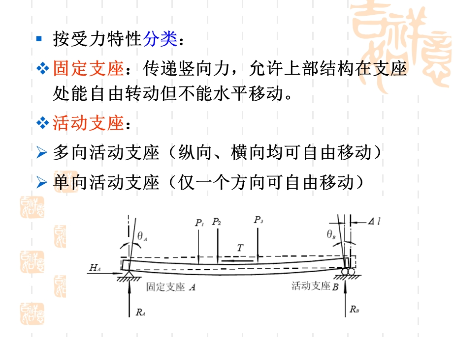 《桥梁支座》课件.ppt_第3页