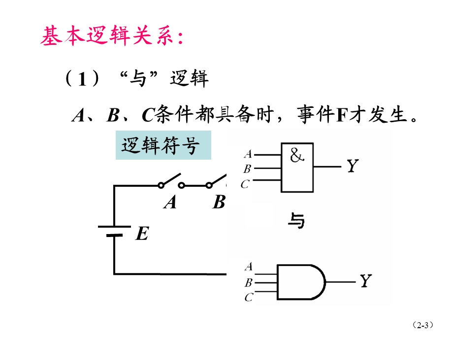 《数据结构C语言版》严蔚敏第二章逻辑代数基础.ppt_第3页