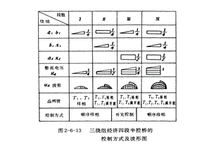 《机车电传动与控制》.ppt