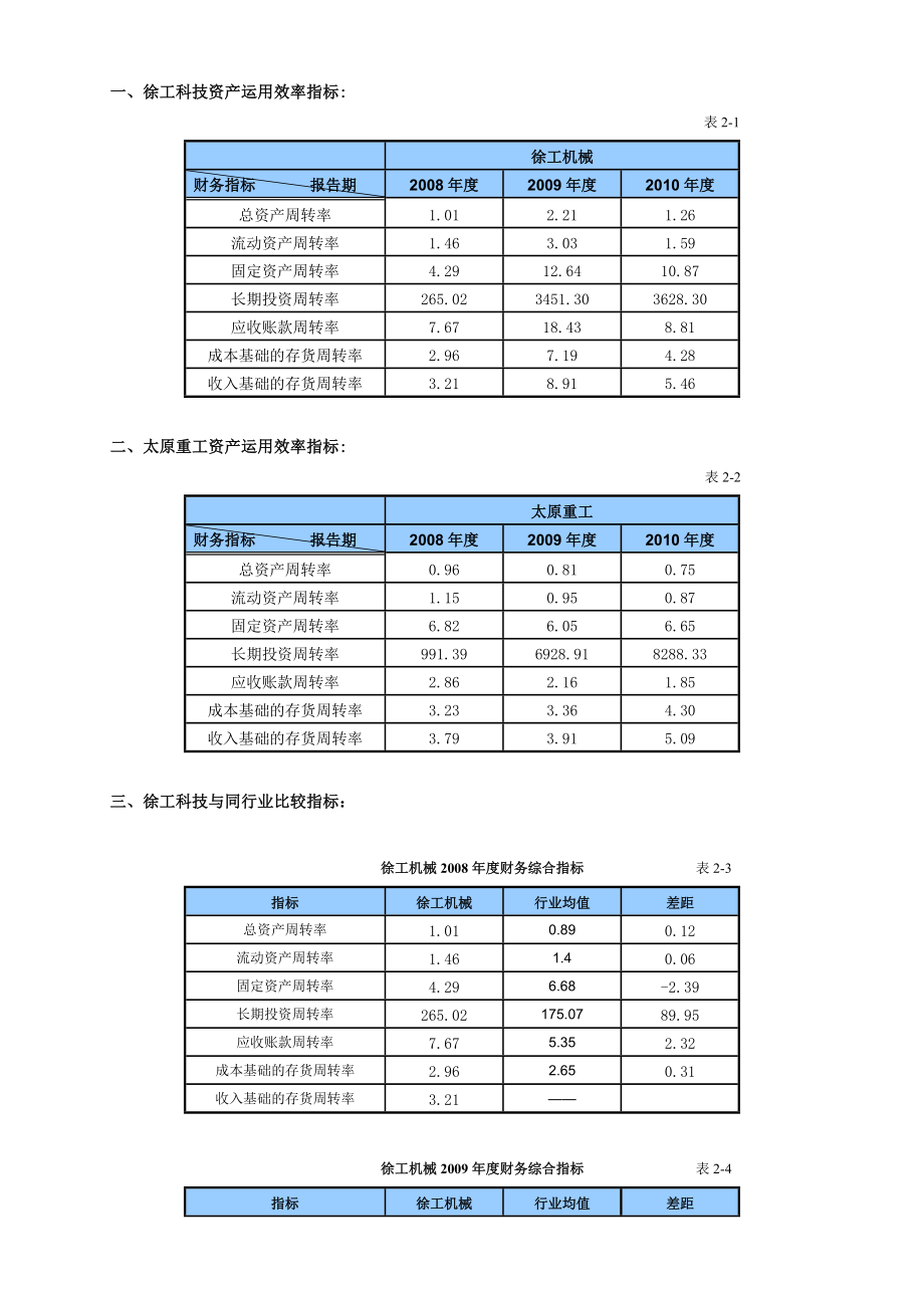 电大作业二资产运用效率分析.doc_第2页