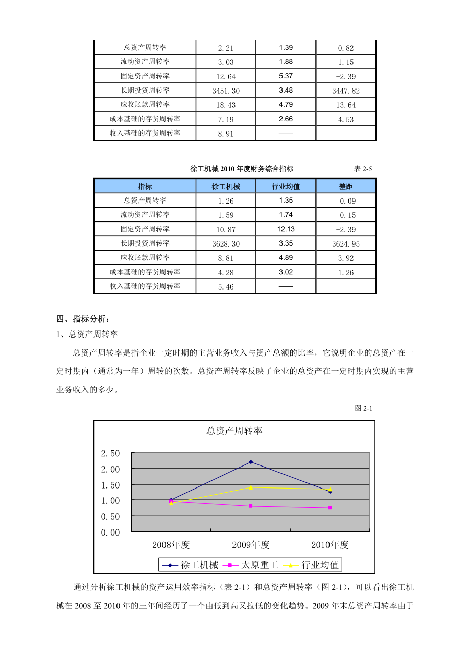 电大作业二资产运用效率分析.doc_第3页