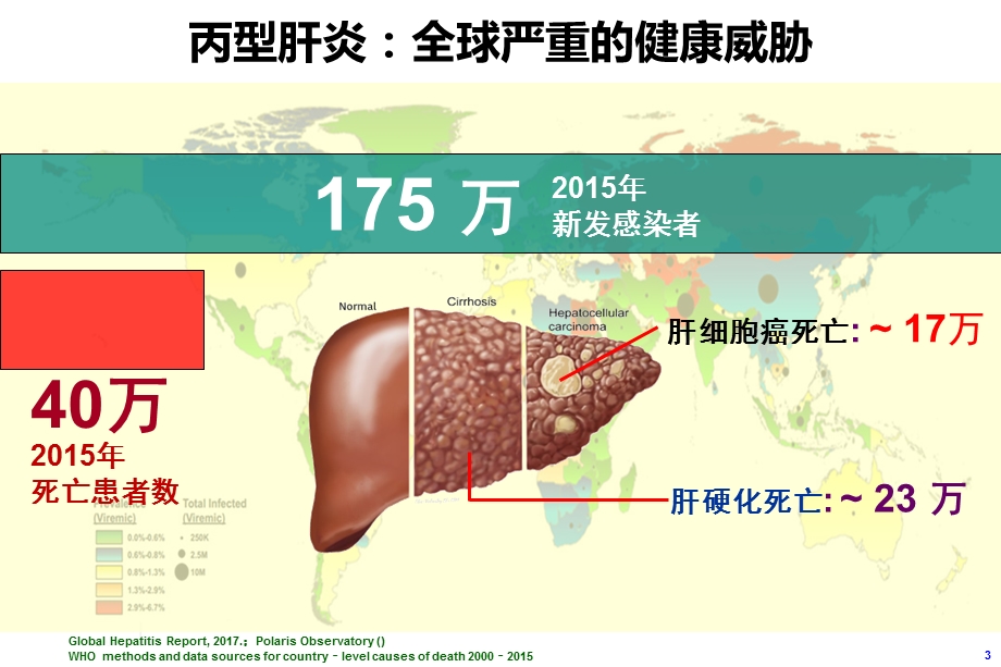 丙型肝炎流行现状及挑战-庄辉院士.ppt_第3页