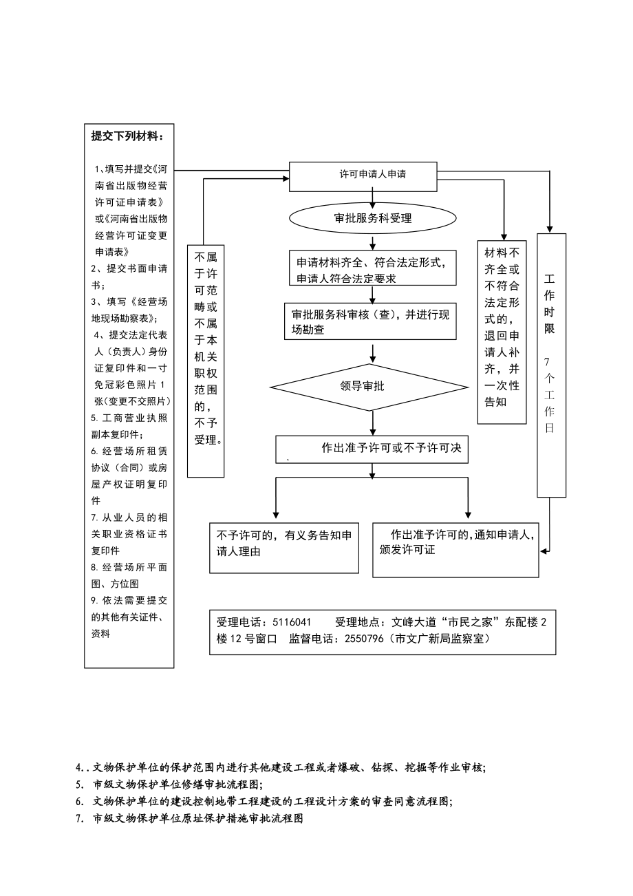 安阳市文化广电新闻出版局流程图.doc_第3页